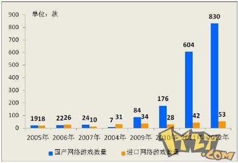 2004~2012 꾭ĹϷ뾭ĽϷ仯